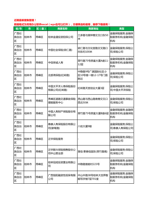 2020新版广西壮族自治区桂林市秀峰区保险工商企业公司商家名录名单黄页联系方式大全75家