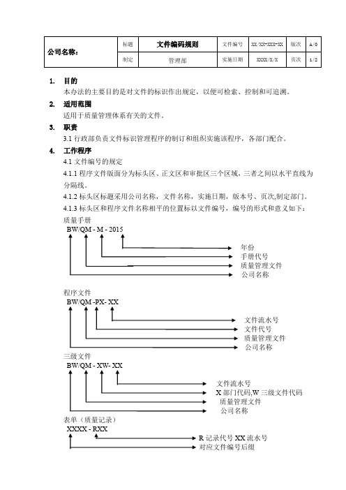 文件编码规则