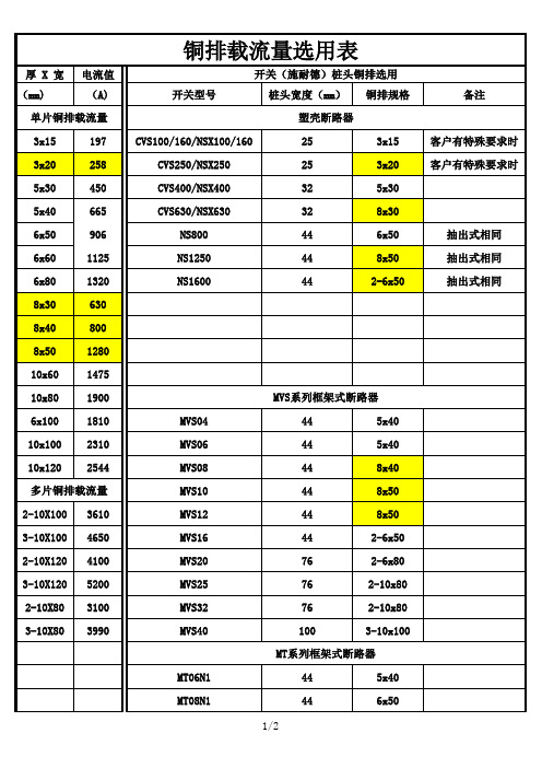 铜排选型标准2015-07-08修改