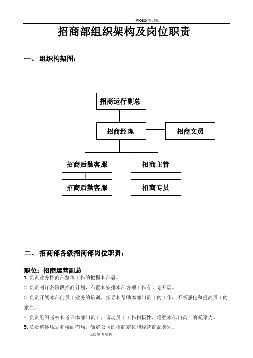 招商部组织架构及岗位职责