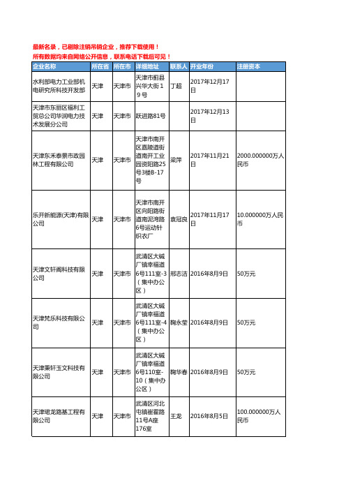 【独家数据】2018新版天津市电力工商企业名录黄页大全1943家