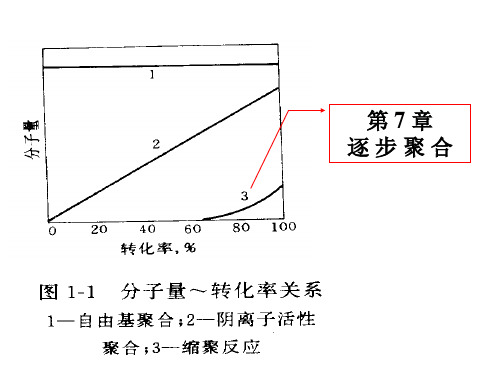 高分子第7章 逐步聚合(简)
