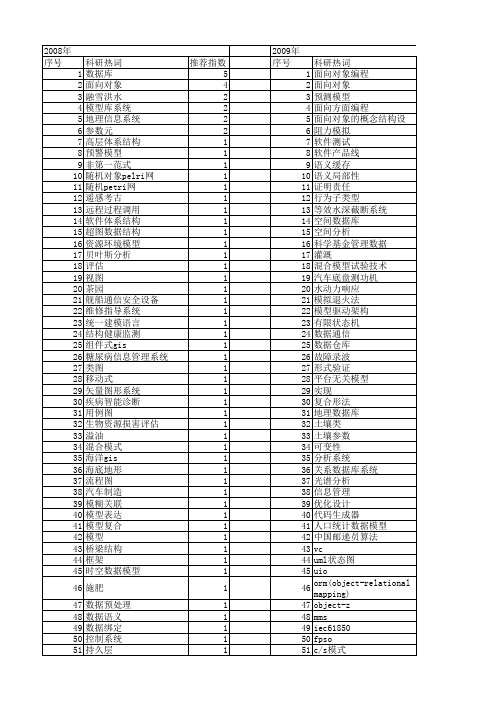 【国家自然科学基金】_面向对象数据库系统_基金支持热词逐年推荐_【万方软件创新助手】_20140802