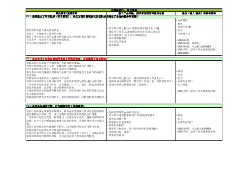 VDA6.3检查表-2010版