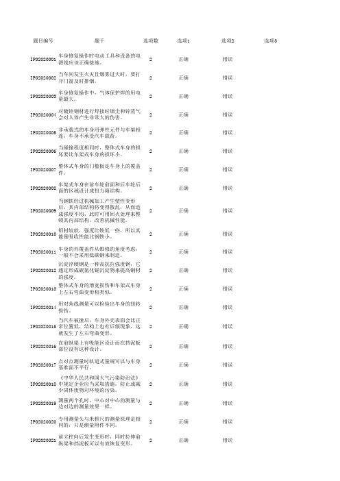 2015中职 汽车运用与维修 钣金试题B(赛项赛卷)
