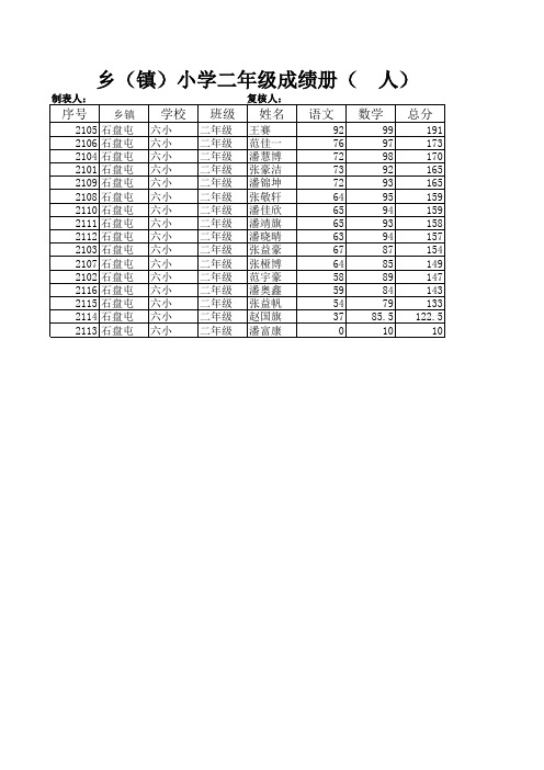 六小2016年春季第一次月考成绩统计用表