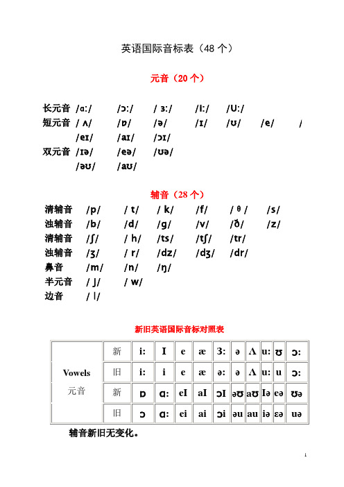 英语国际音标表(发音字母及单词举例)