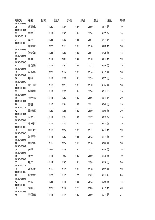 宝泉岭高级中学10级毕业生理工成绩表