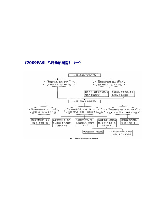 《2009 EASL乙肝诊治指南》整理67639
