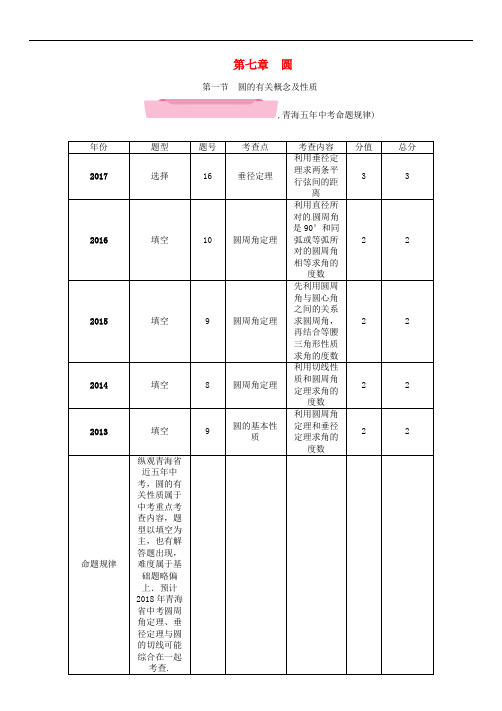 中考数学复习 第1编 教材知识梳理篇 第7章 圆 第1节 圆的有关概念及性质(精练)试题