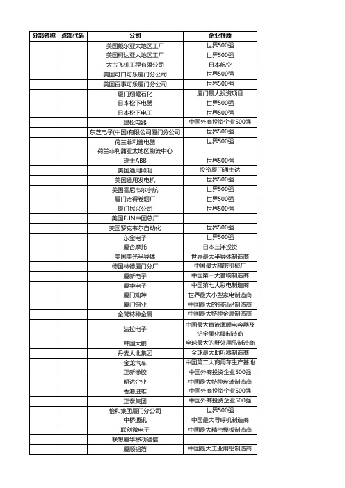 厦门市重点企业名单--快递客户名单