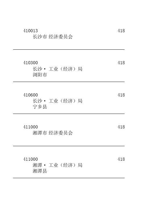 79个省直管县单位