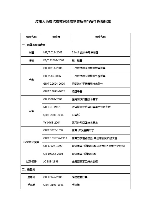 汶川大地震抗震救灾急需物资质量与安全保障标准