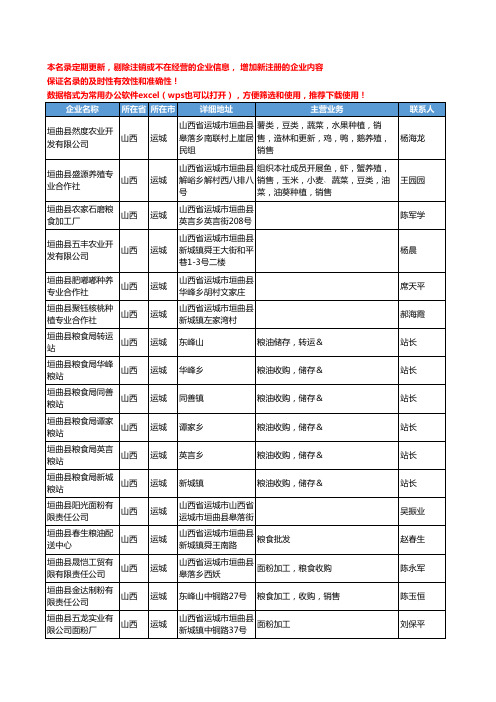2020新版山西省运城粮食工商企业公司名录名单黄页联系方式大全201家
