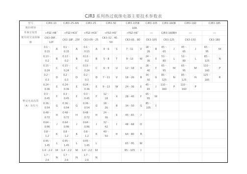 CJR3热继电器参数表