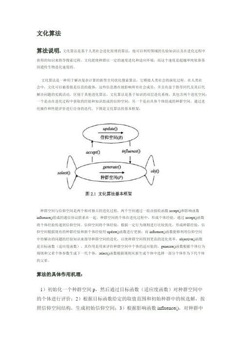 文化算法