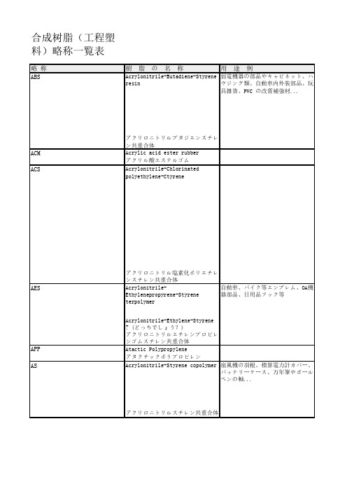 合成树脂(工程塑料)简称一览表