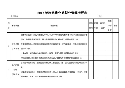 党员分类积分管理考评细则[1] 2