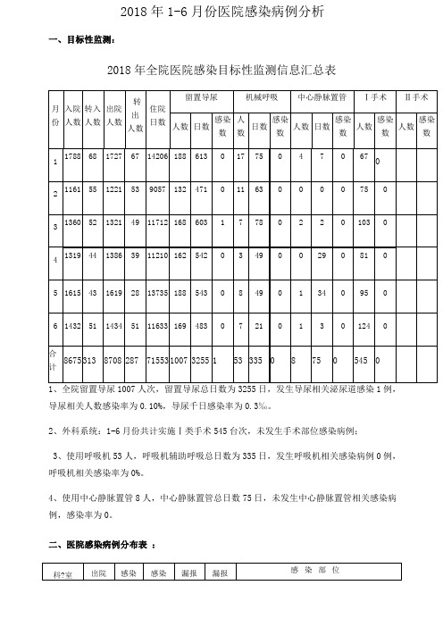 上半医院感染病例分析