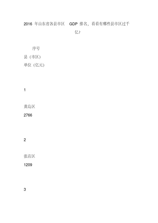 2016年山东省各县市区gdp排名看看有哪些县市区过千亿？