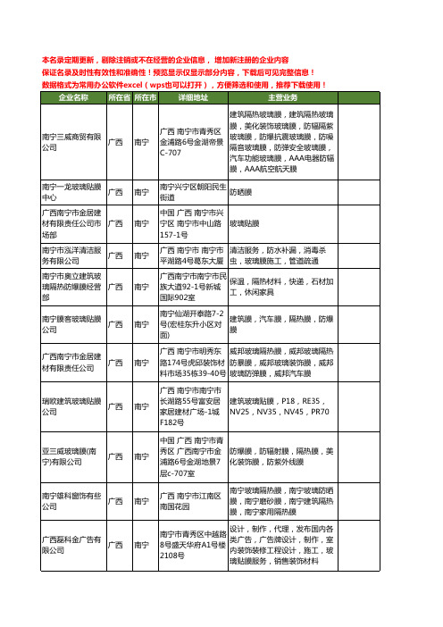 新版广西省南宁玻璃膜工商企业公司商家名录名单联系方式大全36家