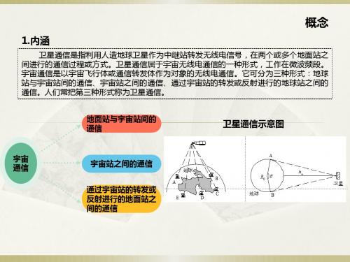 卫星通信学习稿