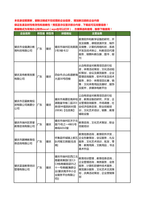 新版广东省肇庆艺术培训教育工商企业公司商家名录名单联系方式大全13家