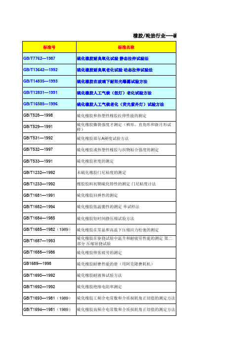 橡胶测试标准大全