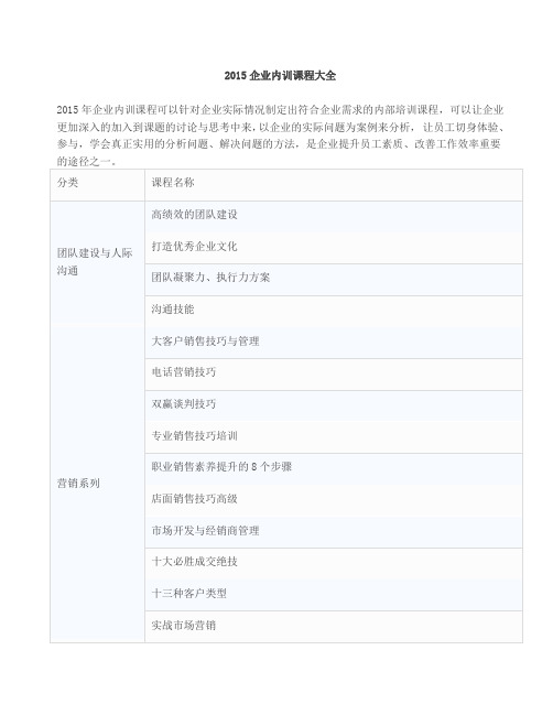 2015企业内训课程大全