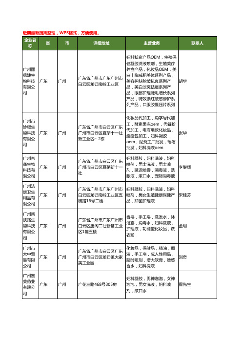 最新广东省妇科洗液工商企业公司名录名单黄页大全30家