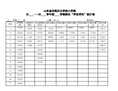 1.1评优评先统计表