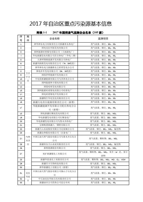 2017年自治区重点污染源基本信息