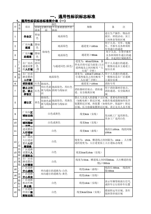 工厂通用性标识标志标准