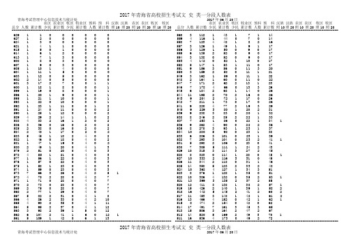 2017年青海省高校招生考试文史类一分段人数表