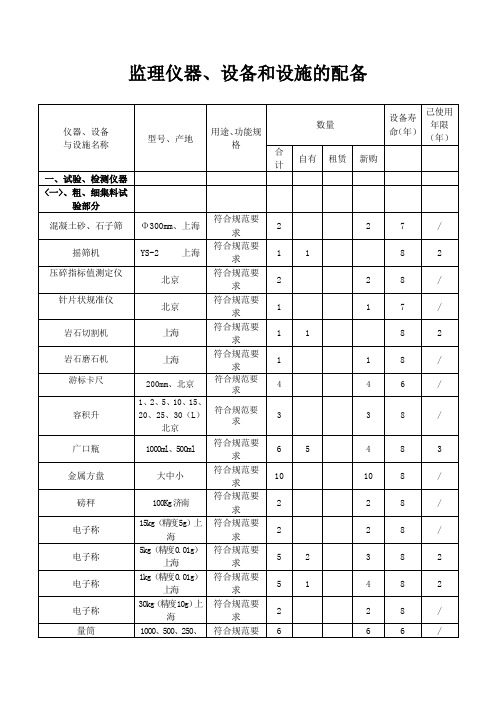 道路(公路)桥梁工程监理仪器设备清单