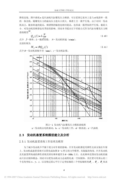 发动机橡胶悬置的研究与优化_2_3发动机悬置系统模型建立及分析_13_18