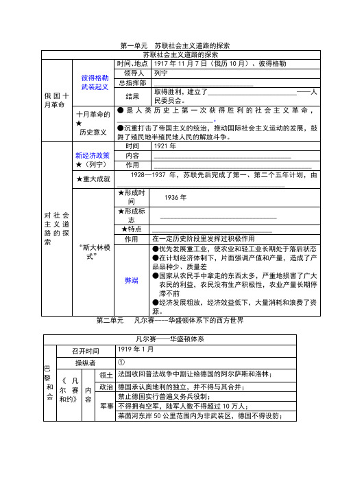 九年级历史下册第一、二单元复习提纲