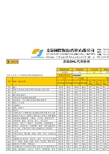 DHL 价格计算表格