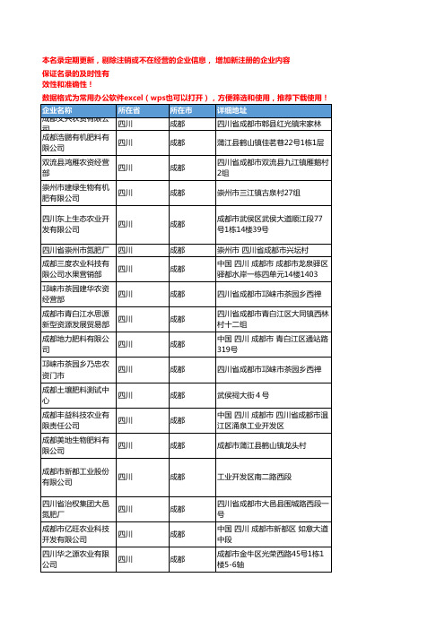 2020新版四川成都化肥-肥料企业公司名录名单黄页联系方式大全178家