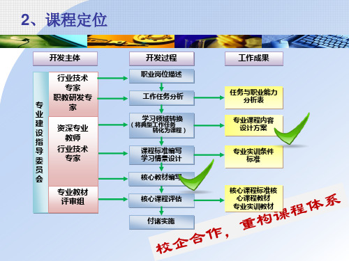 2医用电子仪器分析与维护