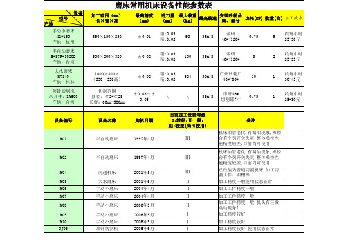 磨床机床性能表