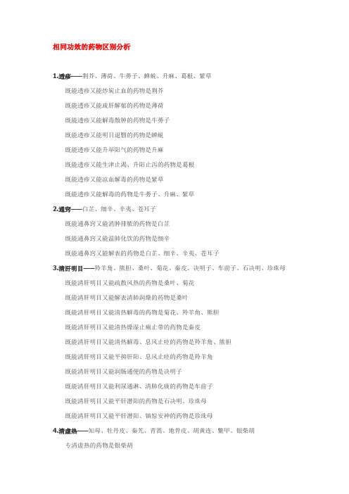 相同功效的药物区别分析+用药之最