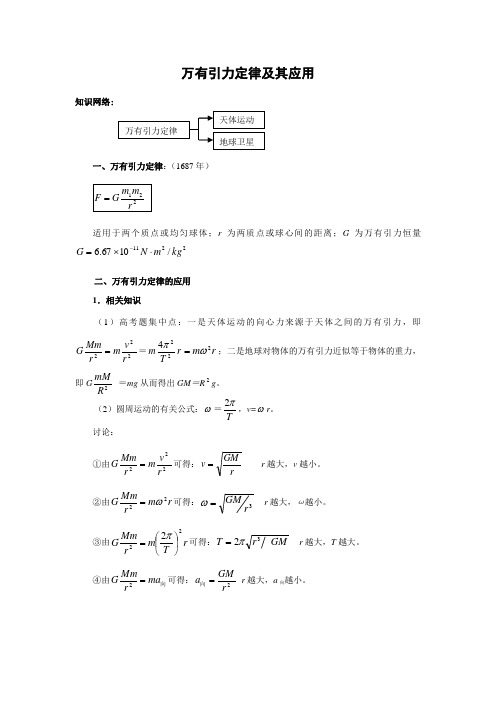 万有引力定律及其应用6