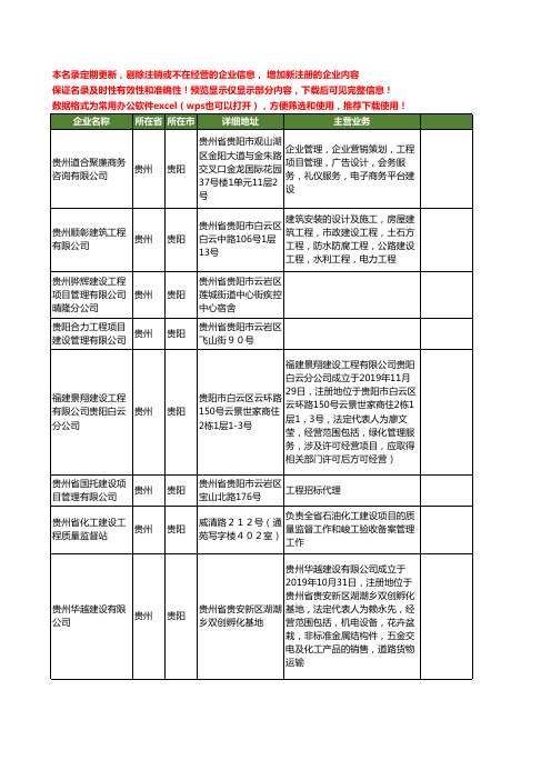 新版贵州省建设工程项目管理工商企业公司商家名录名单联系方式大全37家