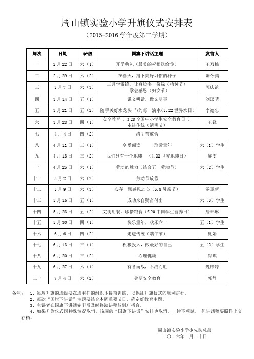 2015-2016学年度第二学期升旗仪式安排表