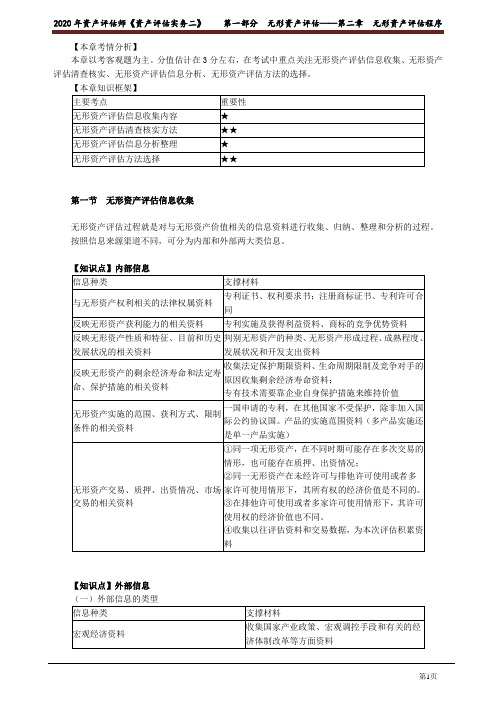 2020年资产评估师 - 资产评估实务二 第1部分 无形资产评估——第02章 无形资产评估程序
