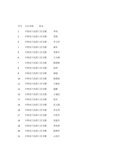 中铁电气化职工住宅楼保障性住房花名册