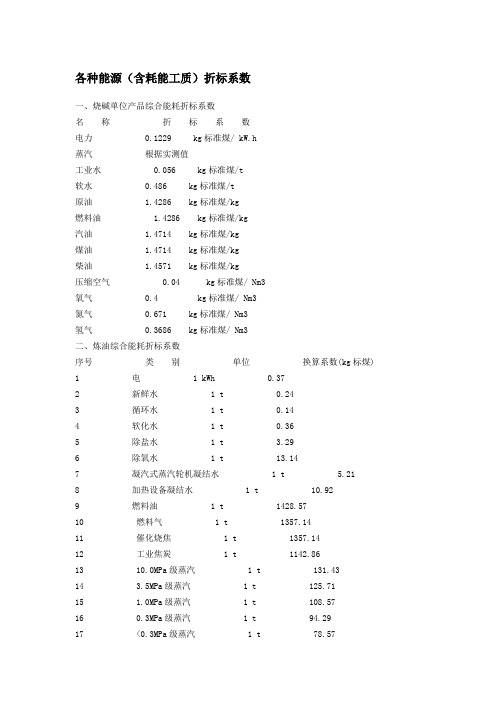 各种能源(含耗能工质)折标系数