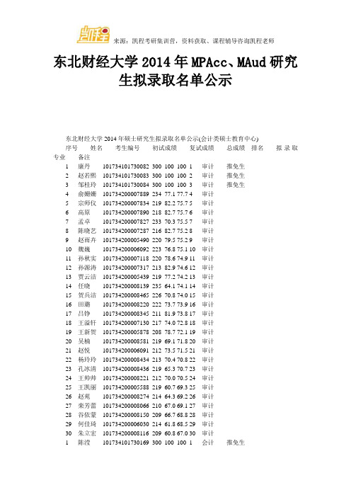 东北财经大学MPAcc、MAud研究生拟录取名单公示