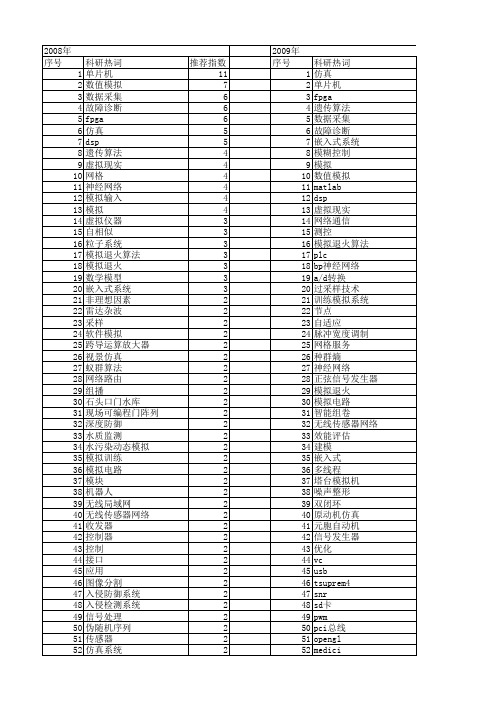 【微计算机信息】_模拟_期刊发文热词逐年推荐_20140722